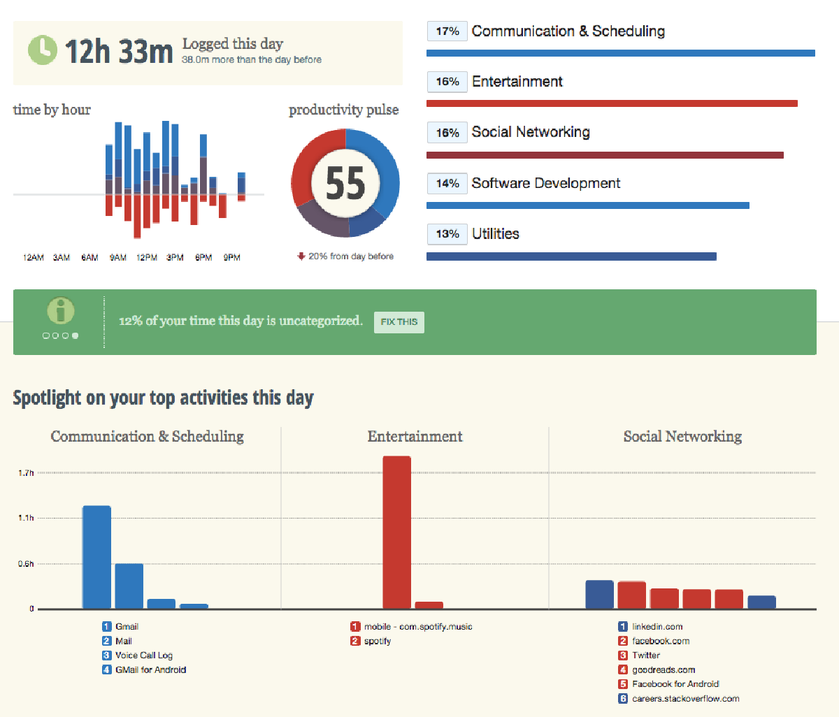 Diary of a Kickstarter – Day 8