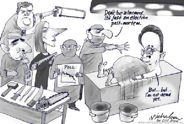 Diary of a Kickstarter. Day 29. Working on Post-Mortems.